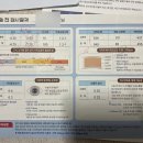 산동목장 | 스마일라식] 대구 메트로안과 스마일라식 검사 후기👀🔍 - 내가 라식이라니, 온라인예약부터 실제 검사...