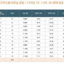 율하로1R 이미지