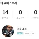 영화 서울의 봄 후기 출연진 12.12 사태 실존인물 누적관객 수 영화 보기 전 알고가면 좋은 정보
