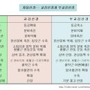 강남심리상담컨설팅 이미지