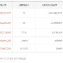 지에스(GS)25 대구교대점 이미지