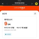 [제주도 제주] 제주 공항 근처 맛집 송도옥 우니소바 솔직후기