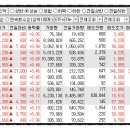 화천석유 네이버블로그