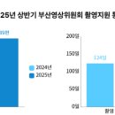 부산 영화촬영스튜디오 이미지