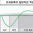 원종 헬스 이미지