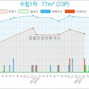 수림치과의원 네이버블로그