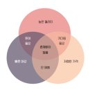 국비교육으로 유니티 개발자되기 - 유니티국비학원