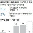 캐도캐도 나오는 손혜원 의혹과 논란 끝은 어디인가? 이미지