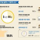모바일 정보검색 이미지