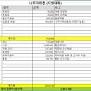 2025년 하반기 첫 지정대회 나주마라톤 결산보고 이미지