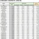 (주)경도토건 이미지