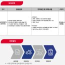 (주)원익아이피에스 - 10796 | (주)원익아이피에스