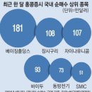 미운오리 이미지