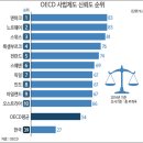 망국일보 "이재명 유죄 언급 하지마"에 일극체제랍니다. 이미지