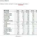 기업분석에 나오는 투자의견 BUY, 이런 뜻이? 이미지