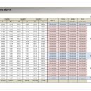홈스인코리아 주식회사