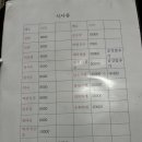 조양문실내포장마차 이미지