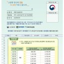 키움누리
