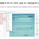 푸드아하 네이버블로그