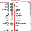 (주)비투디자인그룹 | 고급 백주인 &#39;수정방(水井坊)&#39;과 수정방의 모체인 중국명주 &#39;전흥대곡(全兴大曲&#39;) 구매 및 시음 후기