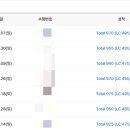 영남대학교 교원 | [지거국 영어교육과 편입 후기] 1. 편입 준비