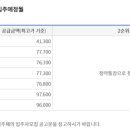 휘경36 이미지