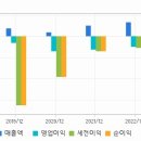 아스타 시간외 상한가 이유 및 차트 분석