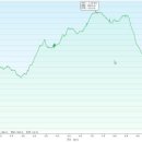 조은주유소 이미지