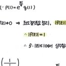 5회 A11 최소절댓값 정리 질문 이미지