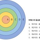 도시공간 이미지