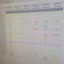 애보트래피드진단(주) | 당뇨 및 신부전 고양이 14살 고로 (BUN 수치 개선 및 당뇨 안정화 사례)