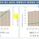 신한에너지 이미지