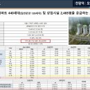 구로-현장-구로-1165 네이버블로그
