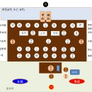 기제사 순서^영신-강신-참신-진찬-초헌-아헌-종헌-첨착-삽시정저-합문-계문-헌다-철시복반-사신-음복-철상 이미지