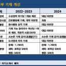 리나영어학원 - 파주시 청암로17번길 37 | 리나영어학원