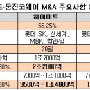 (주)신세계파트너스 이미지