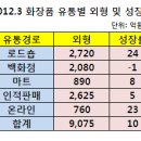 기운유통