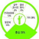 우리건강식품 이미지