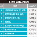압구정-203 이미지