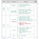 수납정리컨설턴트&홈케어마스터 2급 이미지