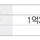 한결에프앤비