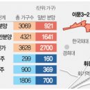 휘경44 이미지