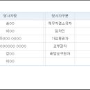 염곡말길 35 (1) 이미지