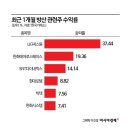 방산 📌 2024년 7월 비궁 미국수출 최종테스트 이미지