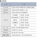 고고산업