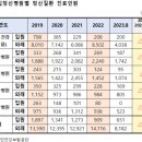 국립부곡병원약물중독진료소 - 12091 | 국립부곡병원약물중독진료소