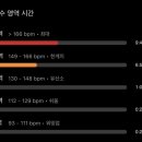 우리크로스핏신림 이미지