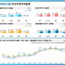 ㈜화성현대써비스 이미지