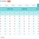 조재필 수학학원 이미지