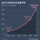 도봉-쌍문-도봉-1180 | 종부세 100만명 시대…납세자 20배 늘며 세금이 ‘벌금’ 됐다